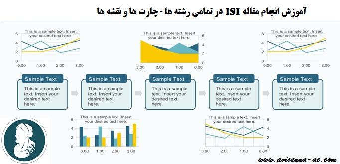 آموزش انجام مقاله isi در تمامی رشته ها - چارت ها و نقشه ها