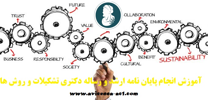 انجام پایان نامه ارشد و رساله دکتری تشکیلات و روش ها | آکادمی ابن سینا