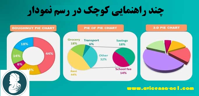 رسم نمودار در مقاله نویسی | بخش دوم