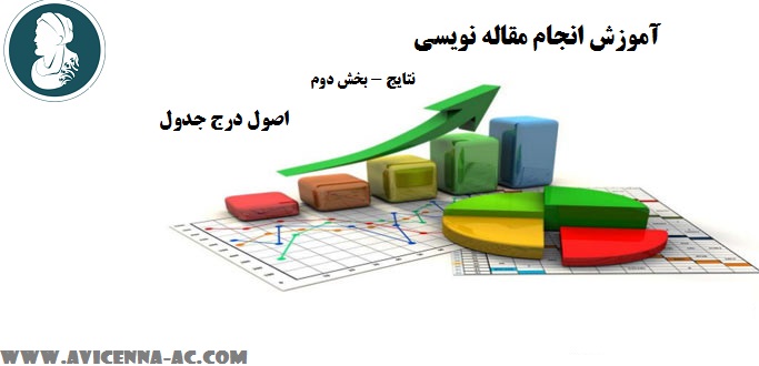 آموزش انجام مقاله نویسی | نتایج (بخش دوم)